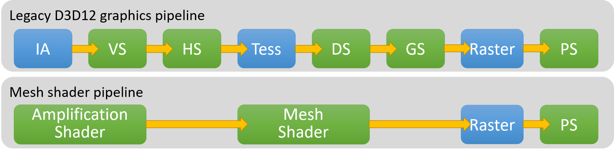 Mesh Shaders